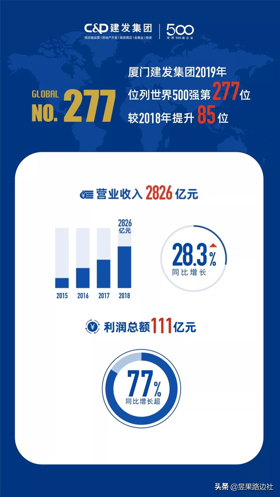 厦门大宗商品三剑客,财富五百强企业有哪些