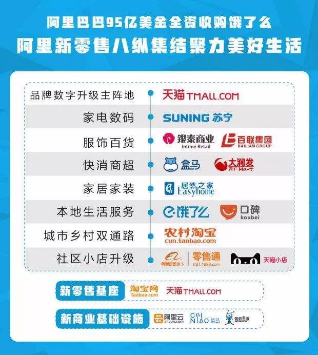 阿里线下实体店盒马,盒马与阿里门店