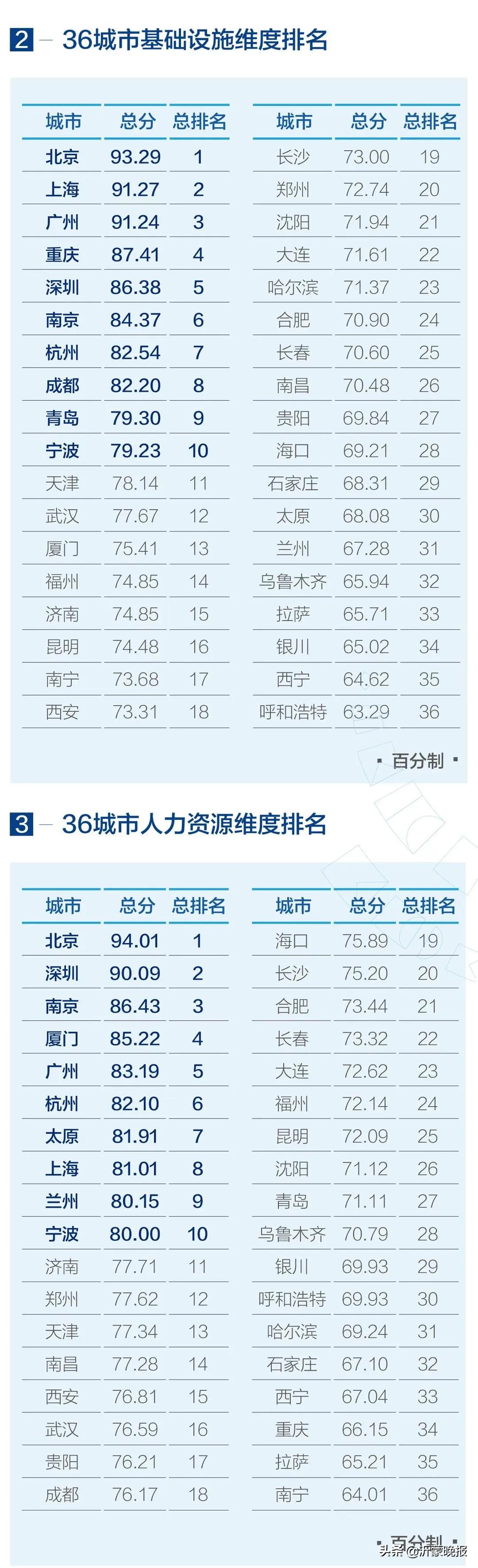 临沂最新排名前十名,临沂物流全国排名