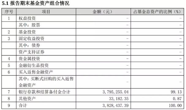 某指数基金竟然跑输指数38%？原来指数基金，也有那么多坑！