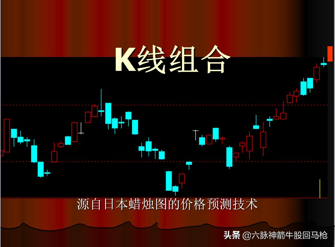 从零开始学炒股（第一课---K线图之1