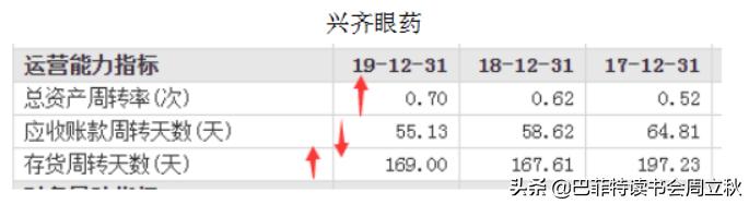 眼科赛道百家机构角逐千亿市场,眼科赛道龙头股排名