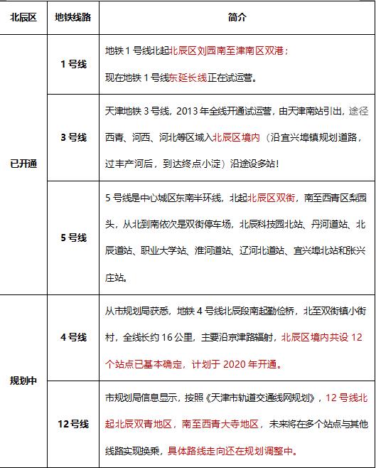 你好，我叫北辰！