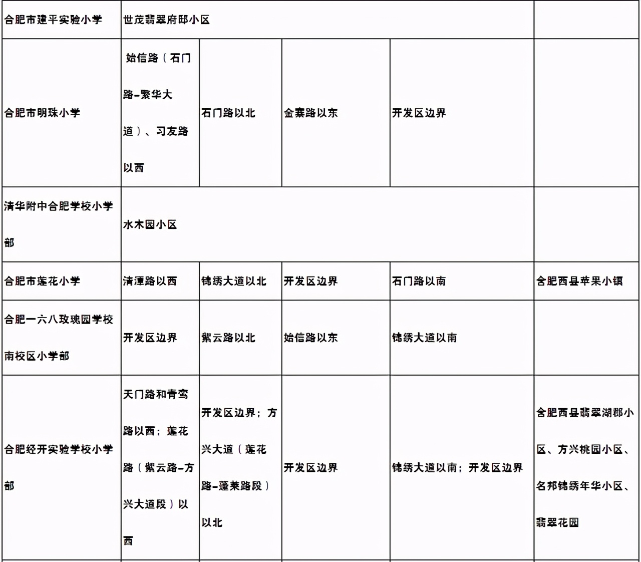 2022合肥庐阳区学区房,合肥庐阳二手房学区房