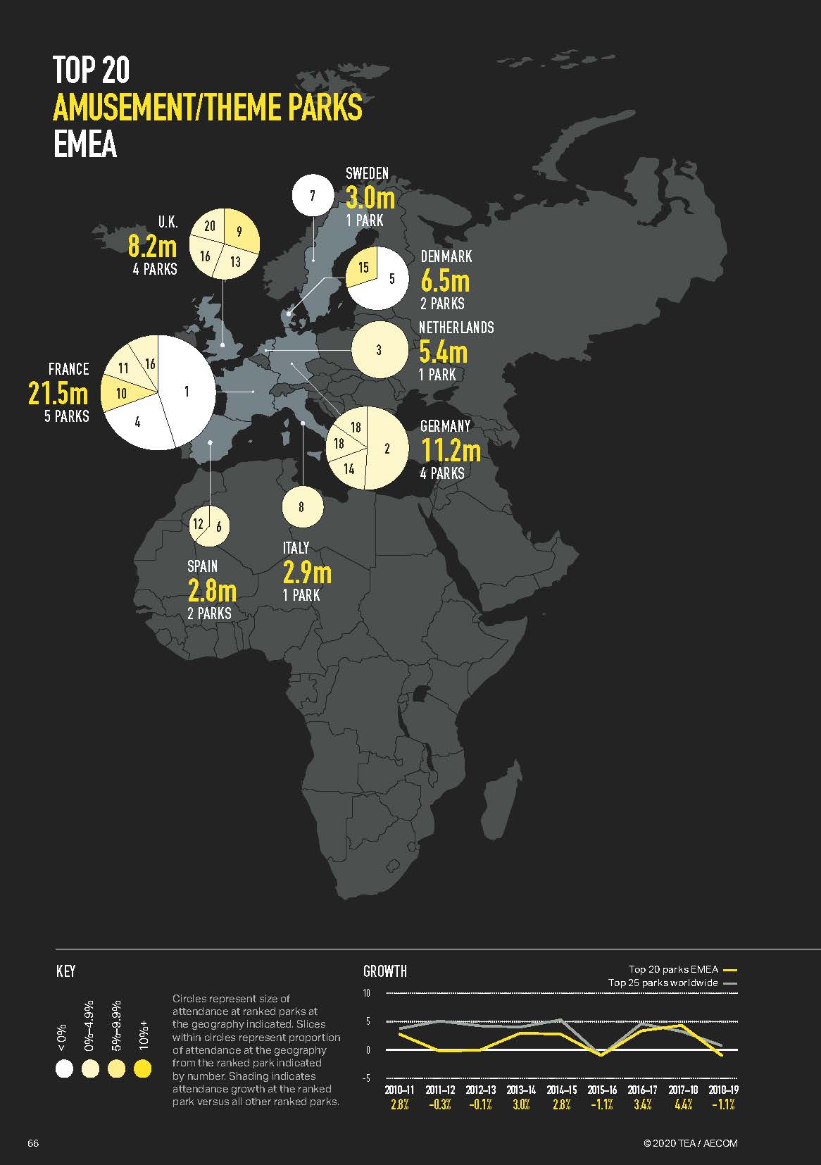 亚洲第一的华侨城为何今非昔比,2023全球主题公园和博物馆报告