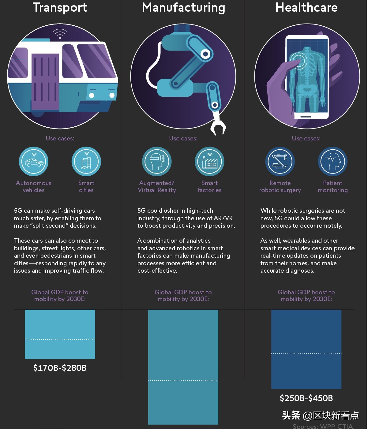 5g时代的商业机会,5g时代产业新变局和投资热点