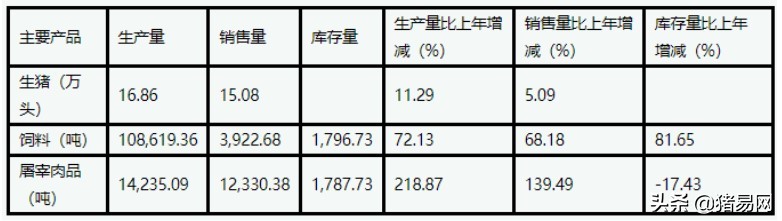 中国养猪行业深度解析 (2018年养猪行业大事)