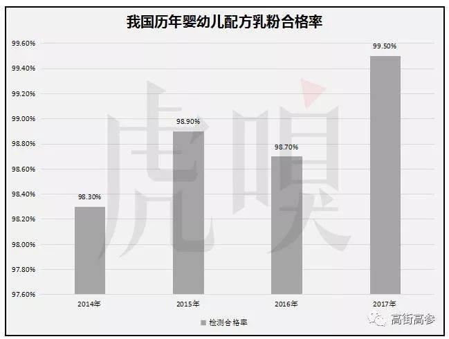 2018年哪款奶粉出事了,十大不合格国产奶粉