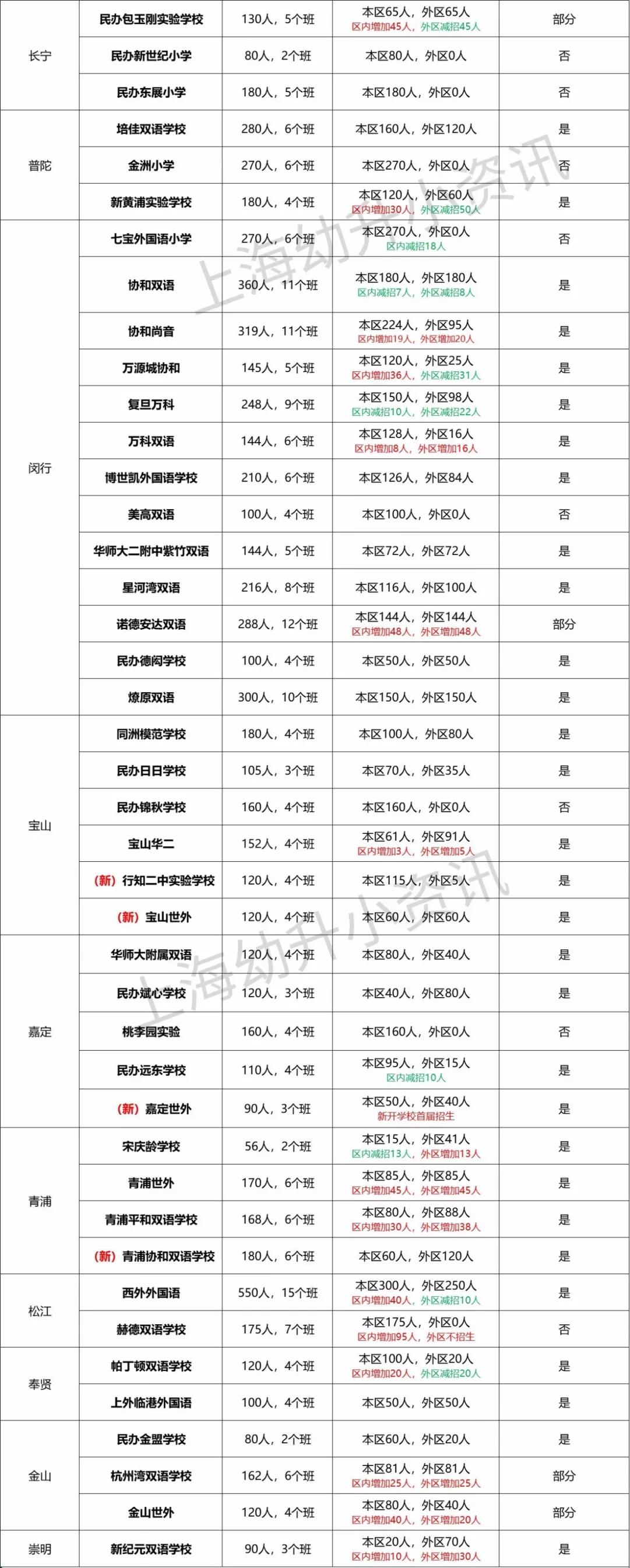上海小学公办好还是民办好,上海30所中小学排名