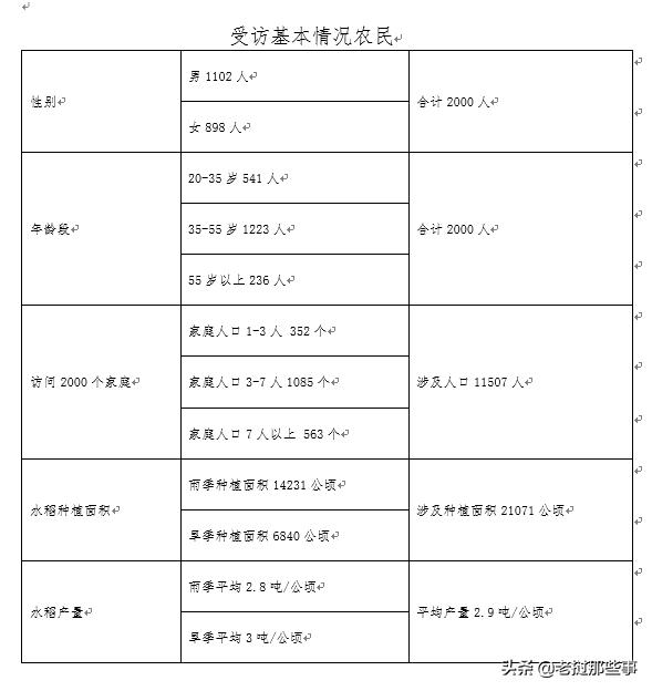 老挝农业现状及建议,老挝农业发展情况