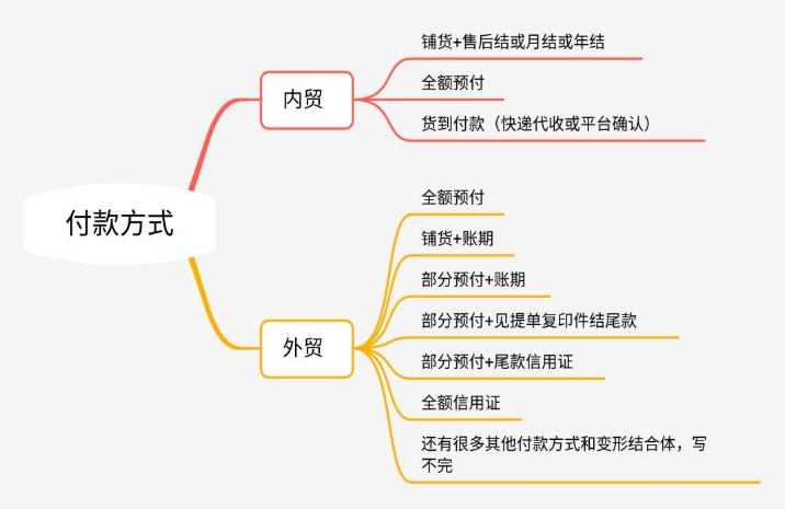 如何成为一名优秀的电商人,外贸电商业务员怎么样