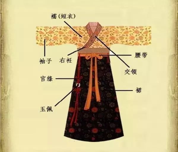 右衽古代服饰,汉服右衽是什么意思