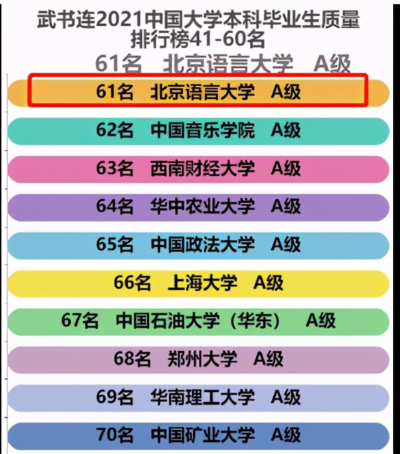 北京语言大学高考分数线,北京语言大学提前批2019分数线