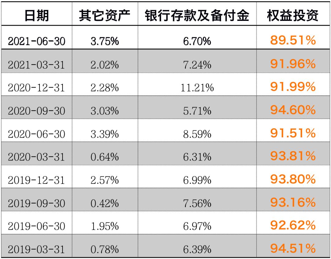 华夏基金“成长消费一姐”孙轶佳的进化：从新兴消费，到新兴经济