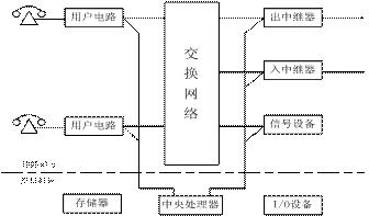 数字程控电话交换机如何设置,程控电话交换机基础知识