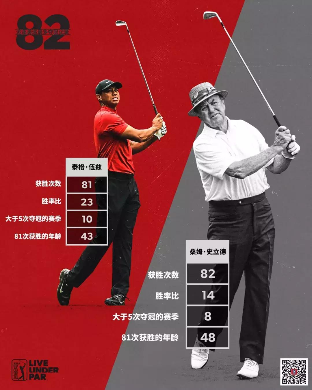 老虎再冲82冠!大满贯赛事—美国公开赛今夜开战