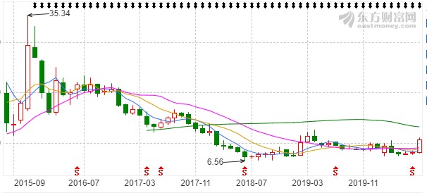 炒股避坑指南股票,炒股经验及教训