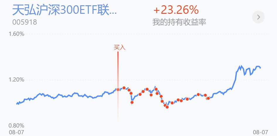 分批止盈和一次性止盈哪个是正确,分批建仓如何止损