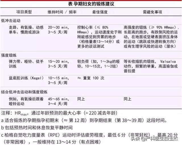 孕期锻炼盆底肌的瑜伽动作,孕期锻炼对胎儿的好处
