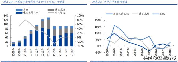 亚厦股份装配式装修合同,亚厦股份装饰