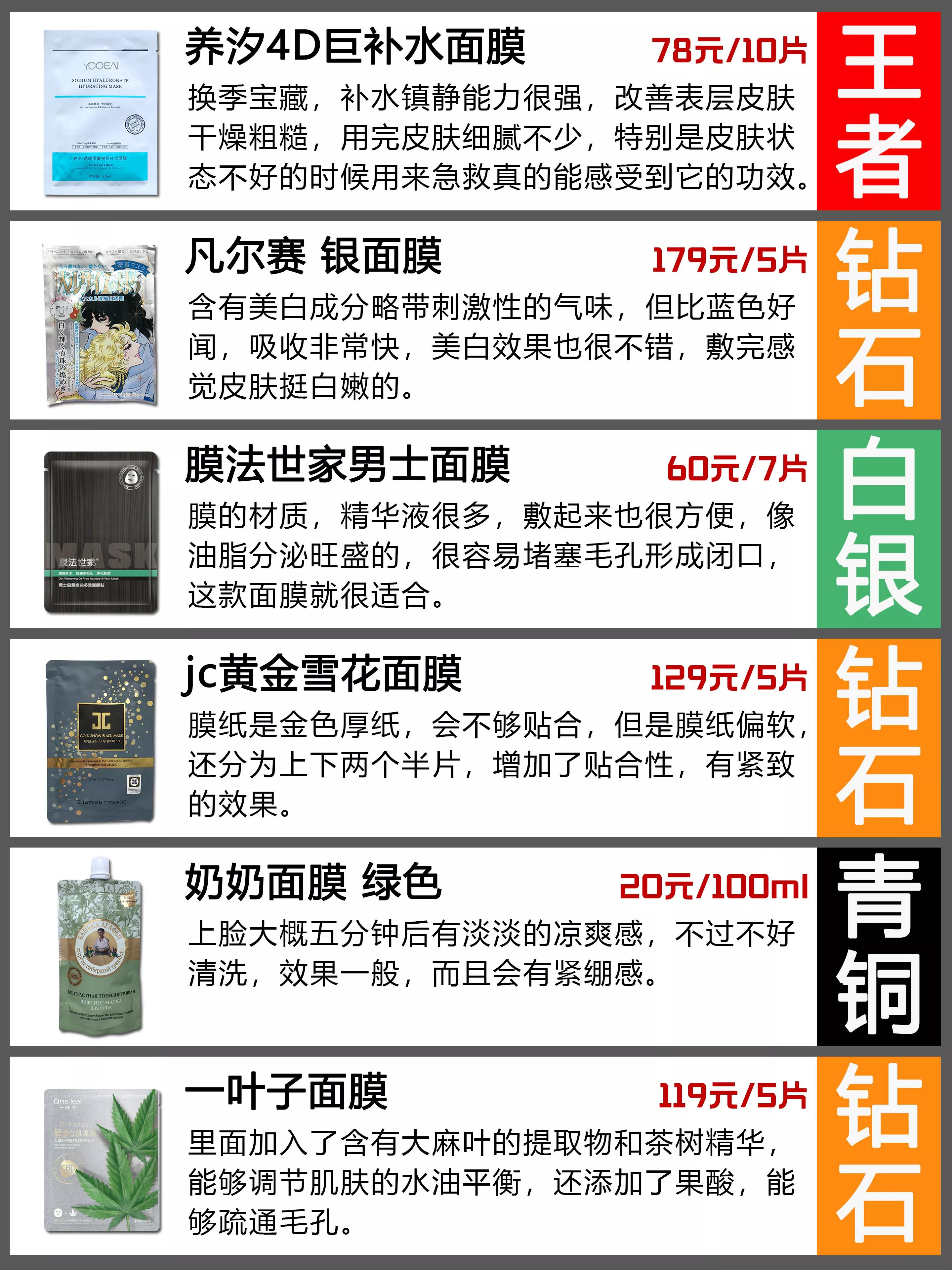 男士用什么面膜美白效果好,男士面膜美白补水控油祛痘