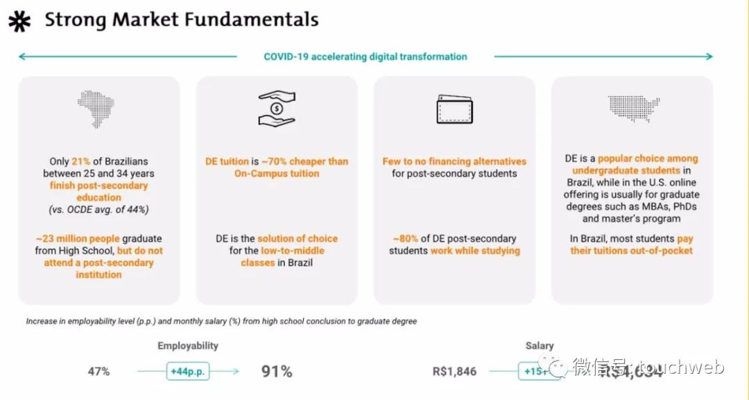 巴西教育企业Vitru要上市：拟募资2亿美元路演PPT曝光