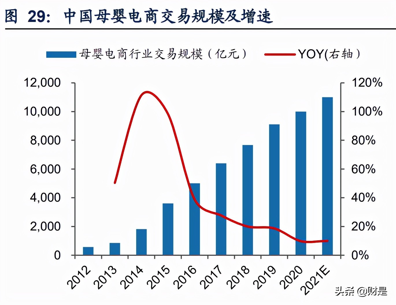 孩子王专题报告:从获客、固客、单客价值实现看其核心竞争力