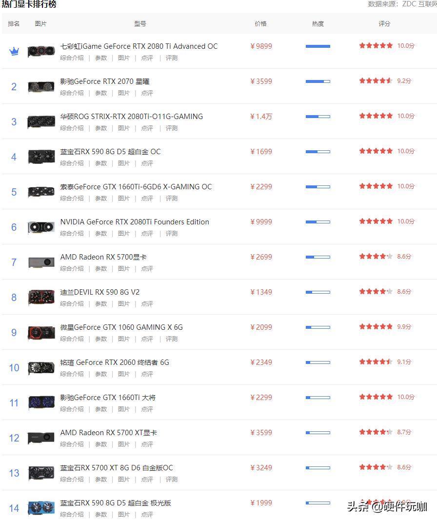 推荐几款配置低的游戏,主流游戏推荐配置