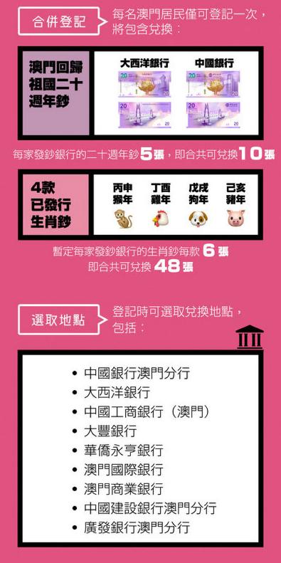 澳门回归20周年纪念钞多少钱一套,澳门回归十周年纪念钞三联体