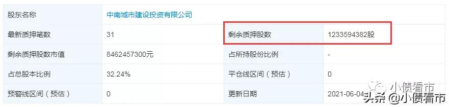 中南建设股价暴跌怎么处理,中南建设股价跌破一元会不会救市