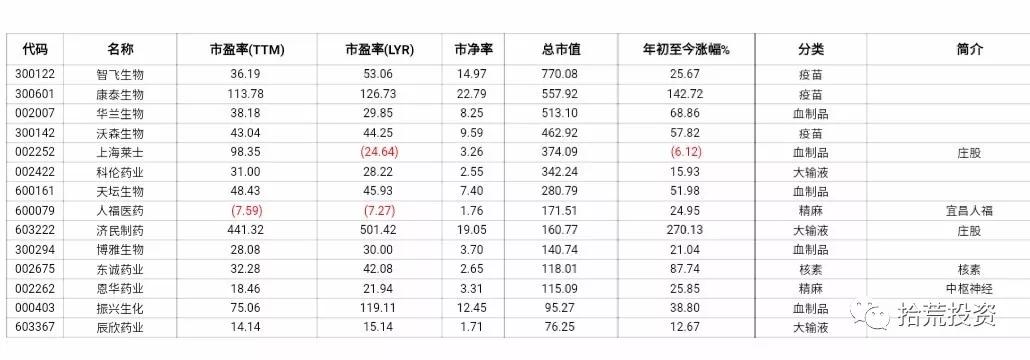 最新上市的医药股票龙头股,医药a股行情分析