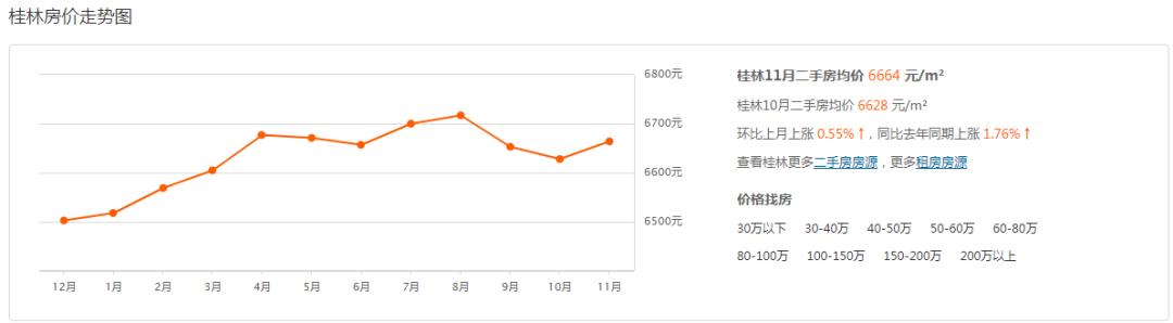 桂林买房怎么样？临桂新区有升值潜力吗？7天考察行