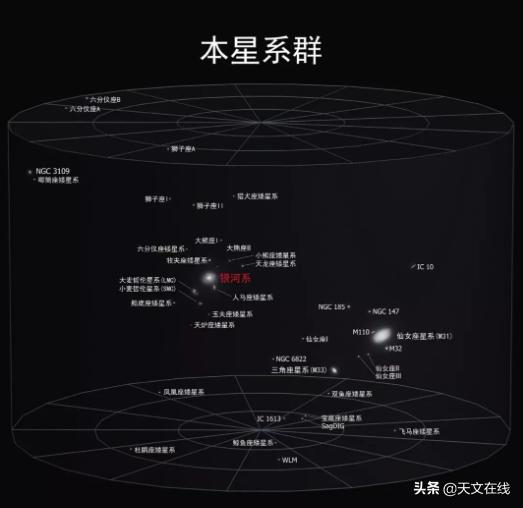 仙女座星系现在是否存在都很难说,仙女座蓝移