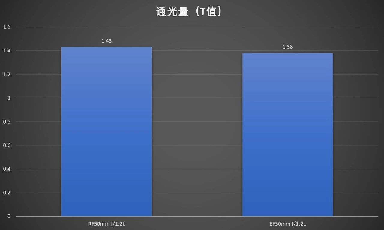 佳能rf100400镜头测评,佳能rf501.4人像评测