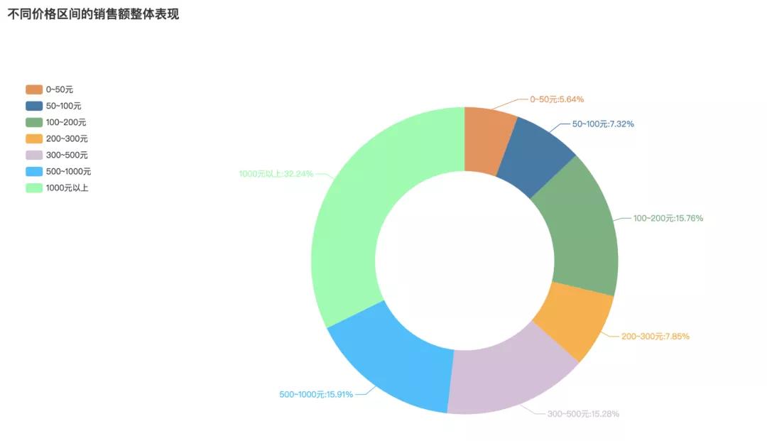 不止是玩具,乐高不止只是一个幼稚的玩具