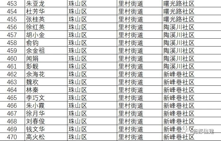 景德镇市公共租赁住房管理办法,景德镇2021公租房名单