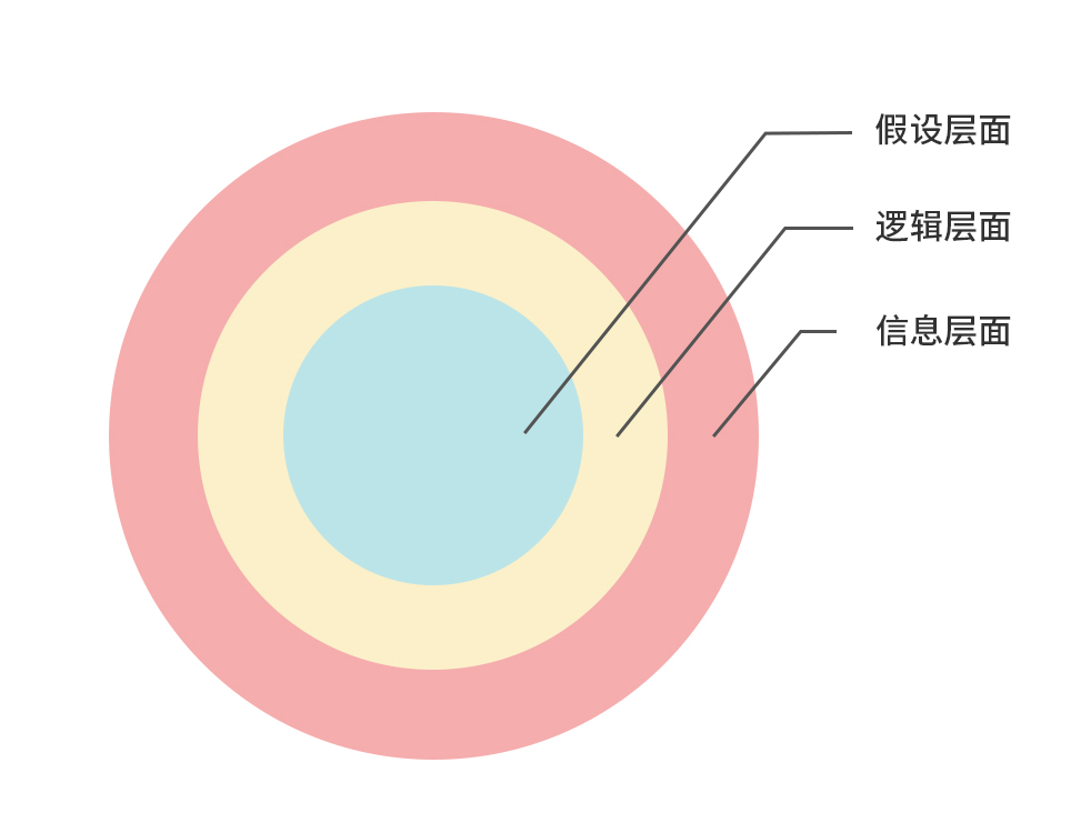 复盘成功率高实际操作不好,复盘提升技术
