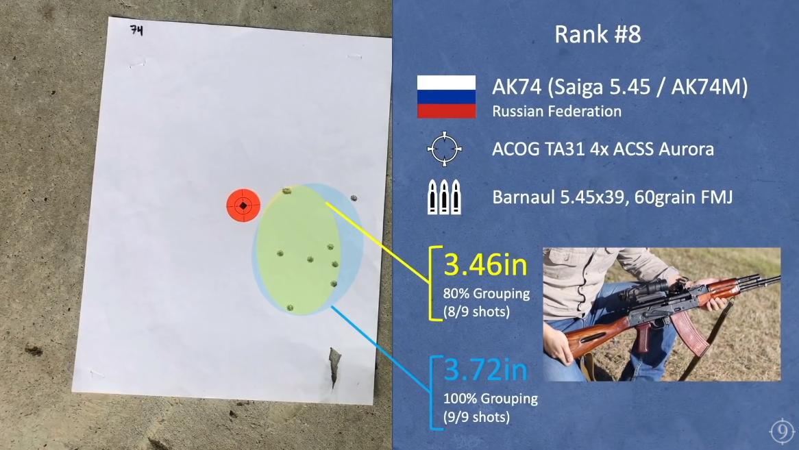 各国质量最好的ak,各国生产的ak47质量排名