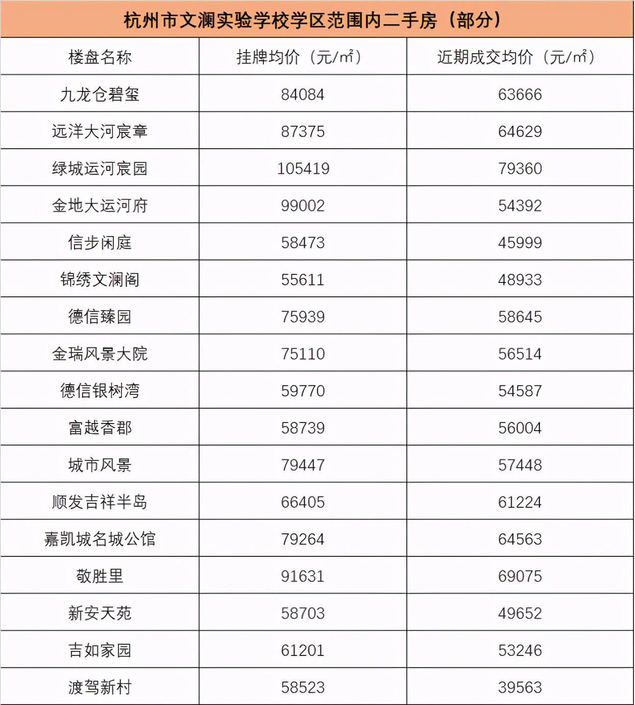 文澜实验学区调整预测,文澜实验学区房好不好