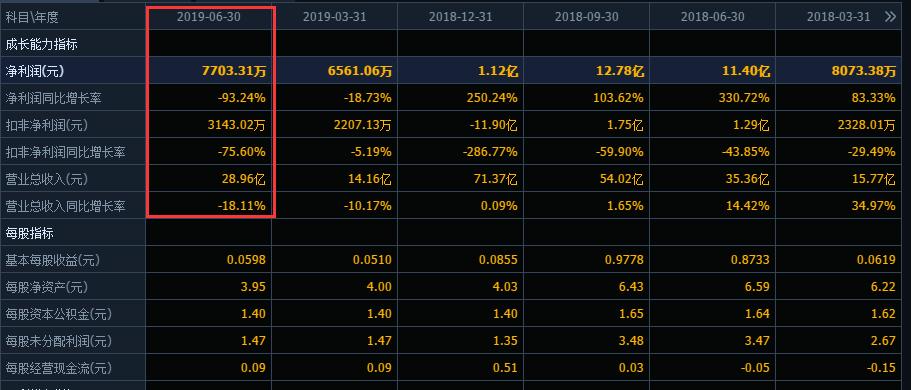 格力入主长园集团起什么作用,格力长园集团近况