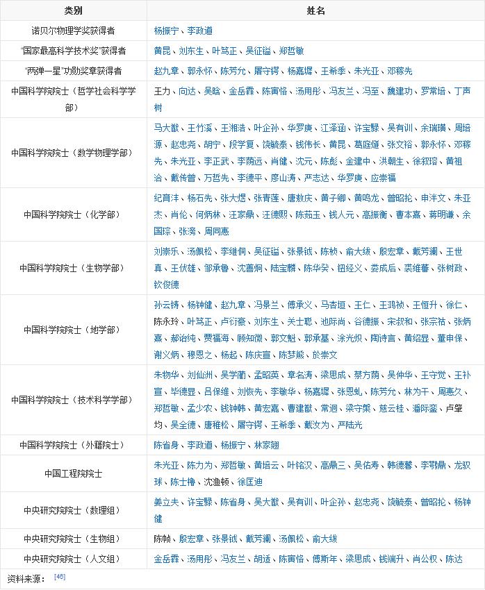 中国最伟大的大学,中国最伟大的足球学校