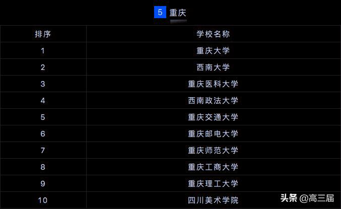 全国研究生院校排行榜2023最新,2023研究生院校全国500排名总表
