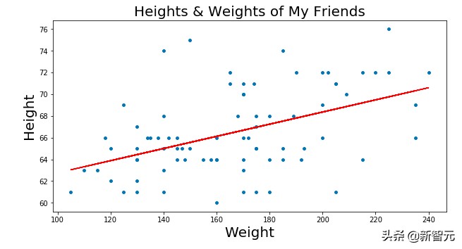 终于有人把区块链讲清楚了,终于有人把筹码分布讲得明白了
