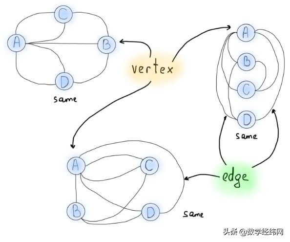 从七桥问题开始：全面介绍图论及其应用
