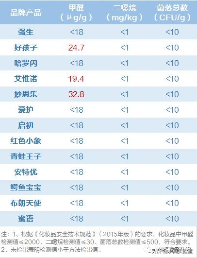 宝宝用的洗发露什么牌子的好,宝宝沐浴露洗发水二合一测评强生