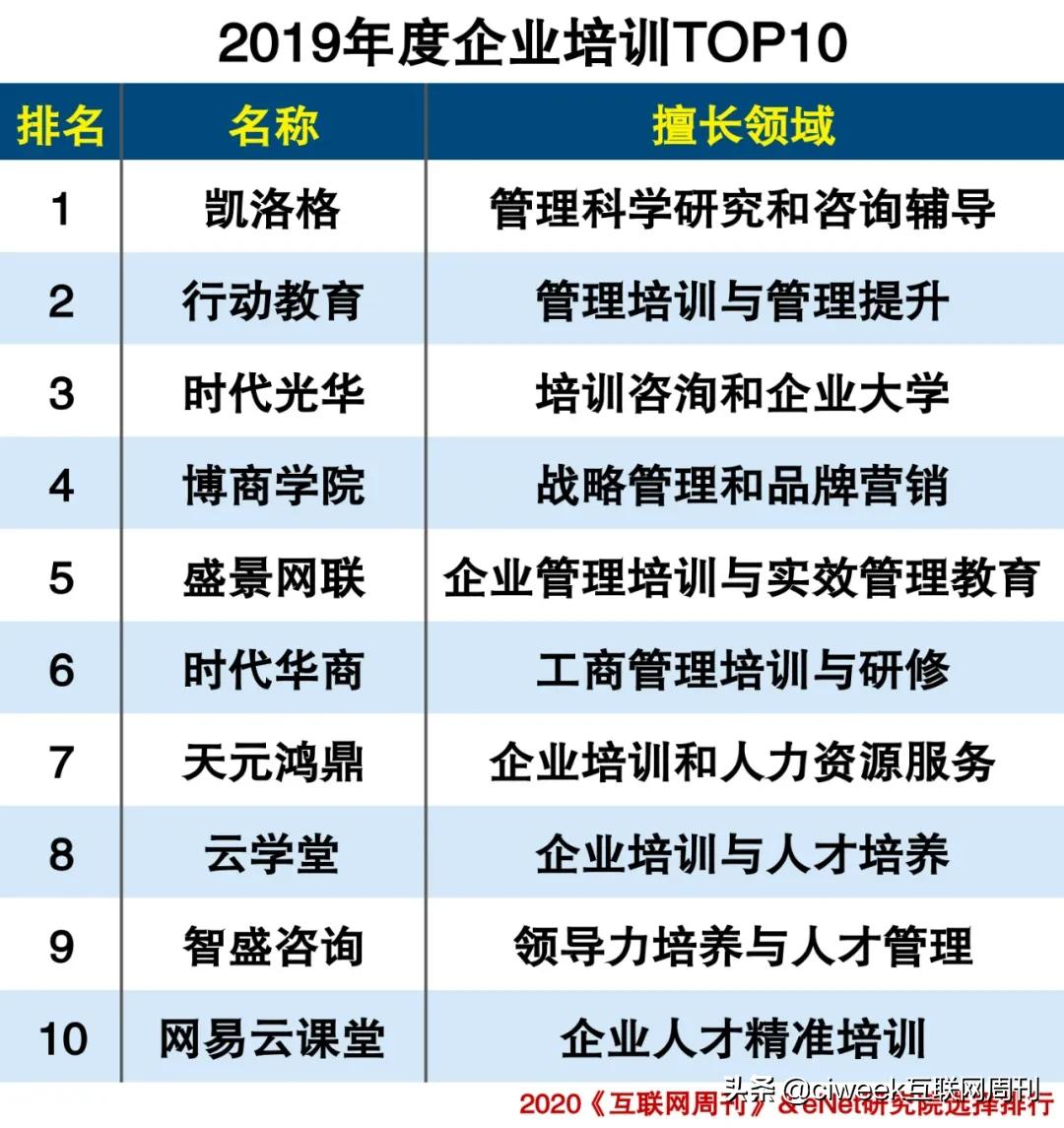 企业咨询管理公司排行榜,企业咨询服务公司排行榜前十名