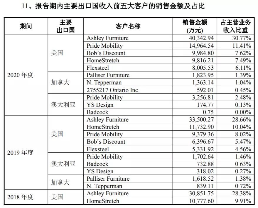 匠心家居上市首日最大涨幅多少,十大智能家居上市公司