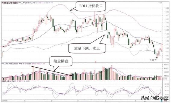 现货短线交易5分钟boll线战法,短线boll指标看多少分钟
