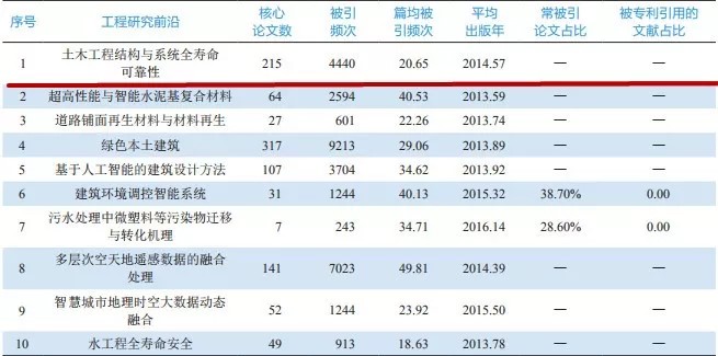 湖南大学百年土木，王者归来