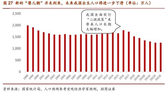 婴幼儿配方奶粉市场占有率排行,婴幼儿配方奶粉行业深度报告